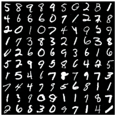 经训练的 GAN 生成的 MNIST 图像 (https://arxiv.org/pdf/1606.03498.pdf)