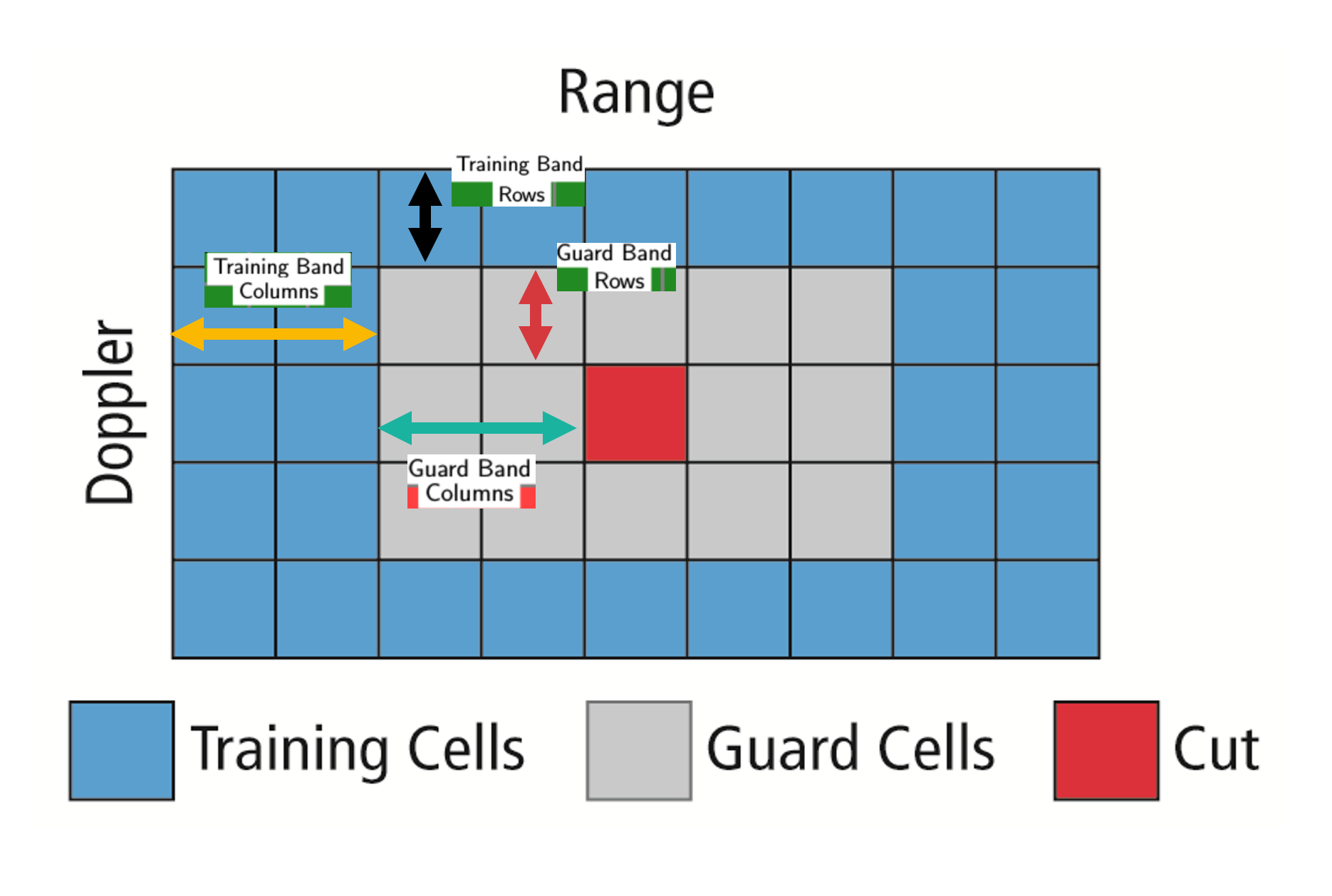 Beam Steering Design. Here the <span class="mathquill">\Phi </span> represents the phase shifters. Phase shifters are the electronic components that changes the phase to make the beam steer in a desired direction.

source : analog.com