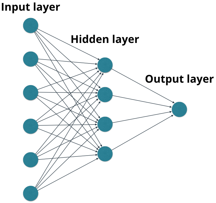 An example neural network.