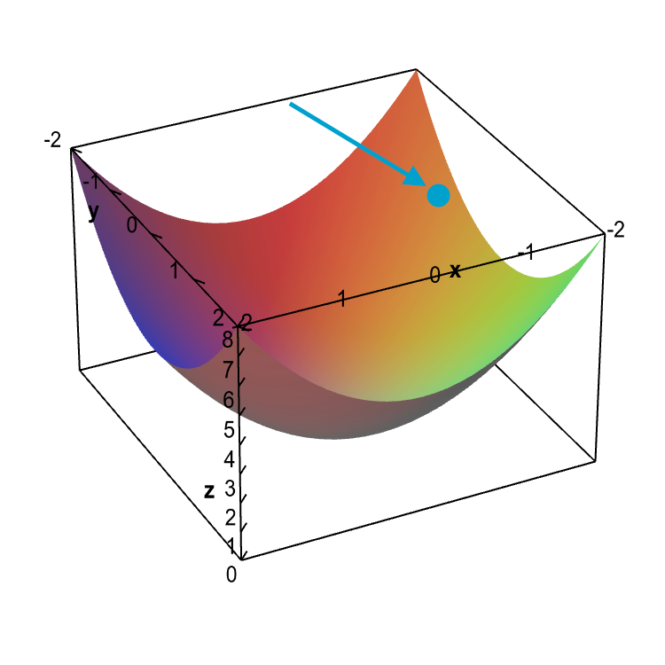 A point on a three dimension surface.