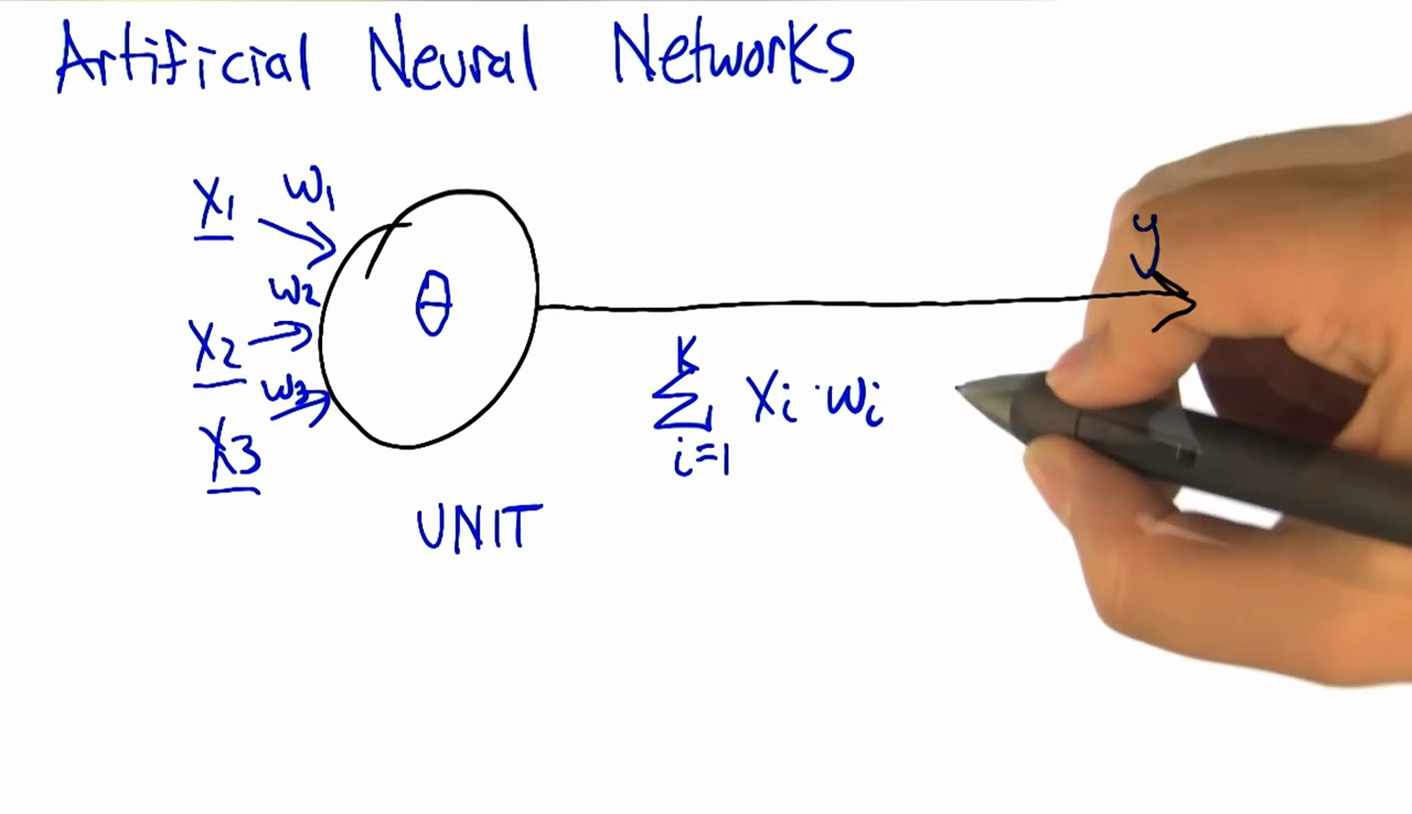 A Neuron calculates the weighted (<span class='mathquill'>W_i</span>) sum of its inputs (<span class='mathquill'>X_i</span>).