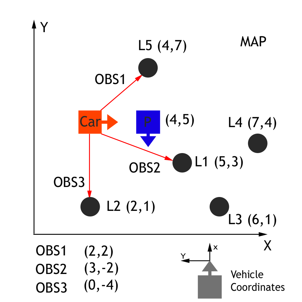 Map with Car Observations and Particle