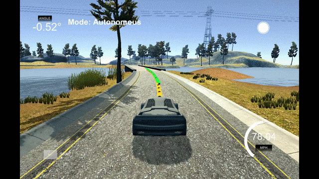 The yellow is a polynomial fitted to waypoints and the green line represents the *x* and *y* coordinates of the MPC trajectory.